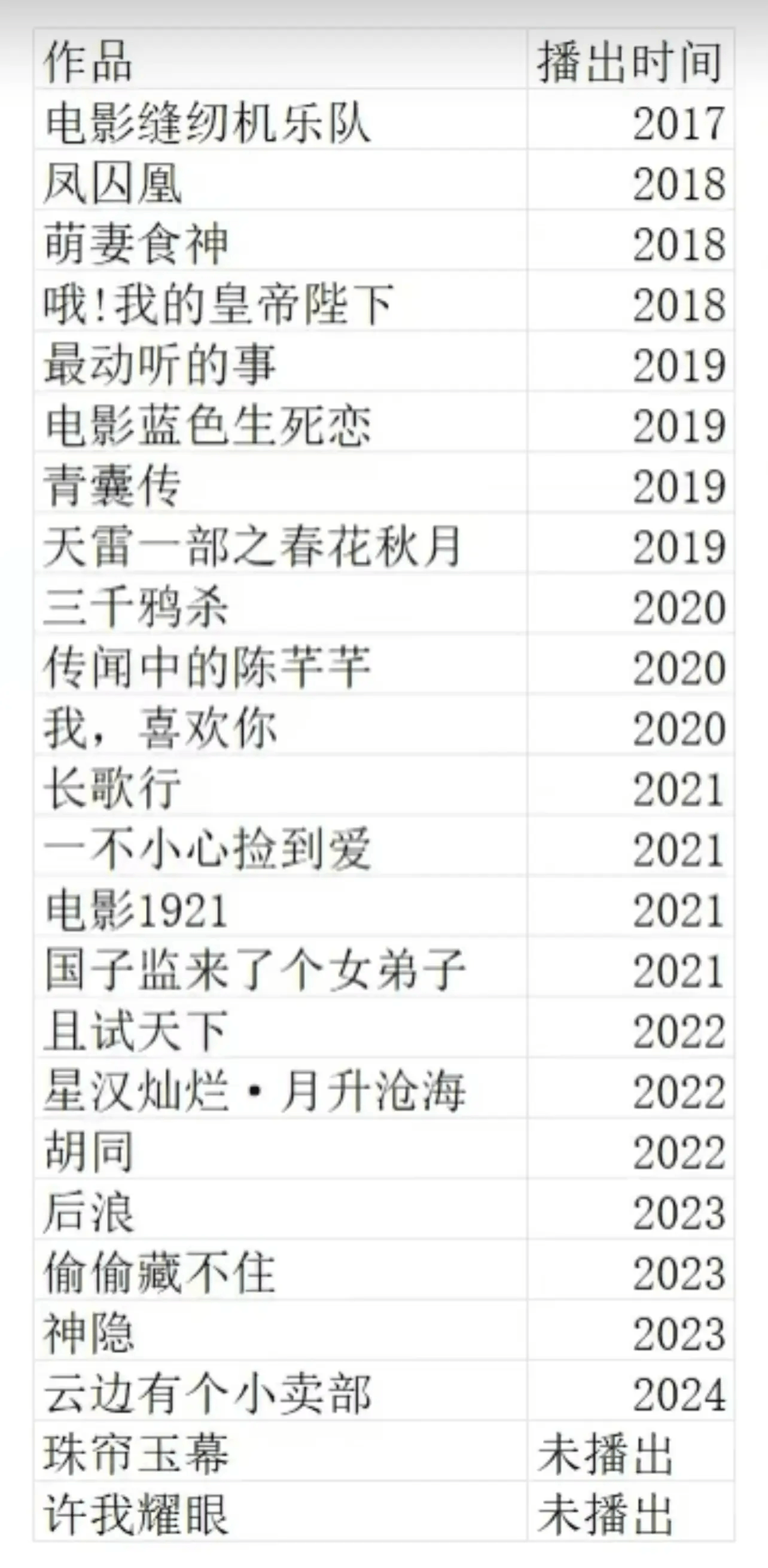 考古 | 赵露思因病停工引担忧<strong></p>
<p>证券考试</strong>，从普通女孩到顶流小花，26岁的她是如何一路逆袭的？