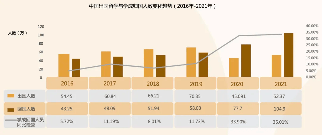 太突然<strong></p>
<p>证券考试</strong>，多省市选调开始“拒绝”留学生，什么信号？