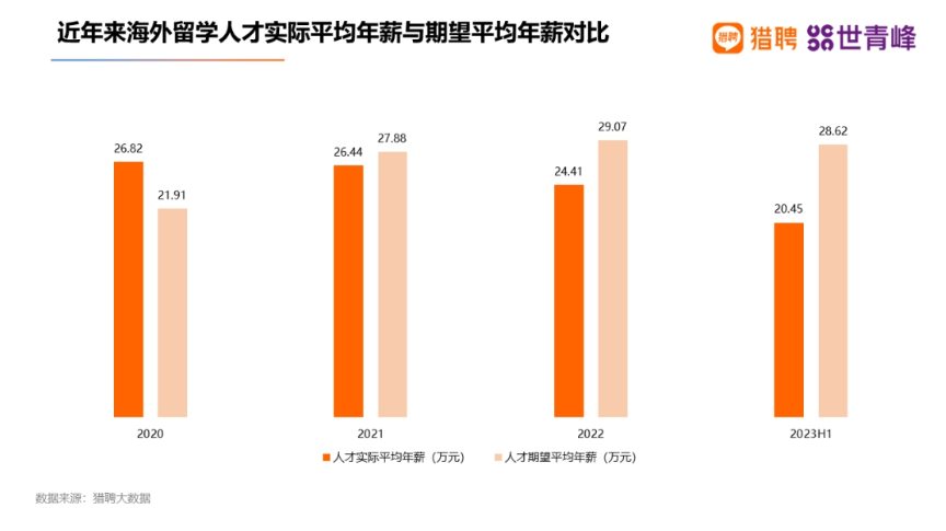太突然<strong></p>
<p>证券考试</strong>，多省市选调开始“拒绝”留学生，什么信号？
