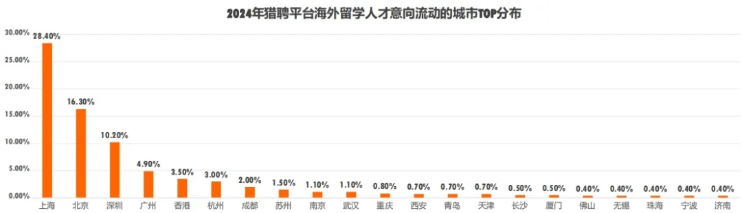 太突然<strong></p>
<p>证券考试</strong>，多省市选调开始“拒绝”留学生，什么信号？