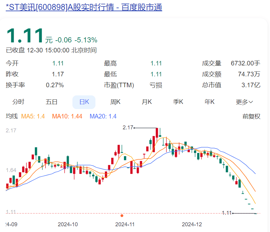 6连跌停！知名公司锁定退市<strong></p>
<p>证券考试</strong>，实控人是黄光裕！他“清仓式减持”国美零售套现超20亿元后，宣布开始卖车