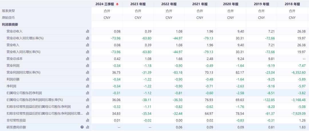 6连跌停！知名公司锁定退市<strong></p>
<p>证券考试</strong>，实控人是黄光裕！他“清仓式减持”国美零售套现超20亿元后，宣布开始卖车