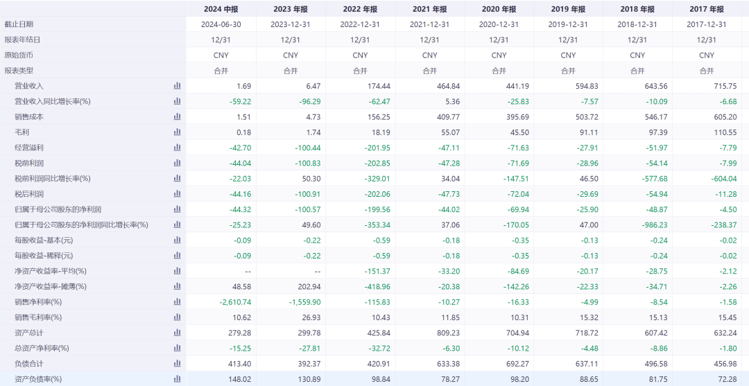 6连跌停！知名公司锁定退市<strong></p>
<p>证券考试</strong>，实控人是黄光裕！他“清仓式减持”国美零售套现超20亿元后，宣布开始卖车
