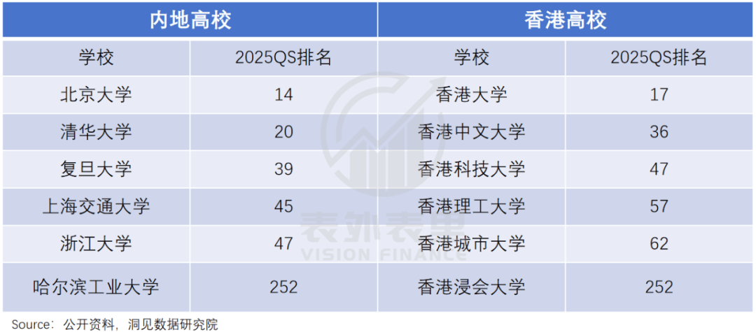 “花30万读个港硕<strong></p>
<p>证券考试</strong>，我后悔了”