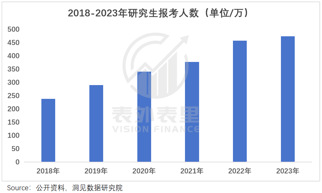 “花30万读个港硕<strong></p>
<p>证券考试</strong>，我后悔了”