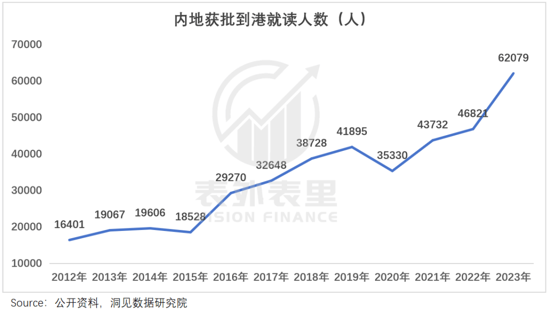 “花30万读个港硕<strong></p>
<p>证券考试</strong>，我后悔了”