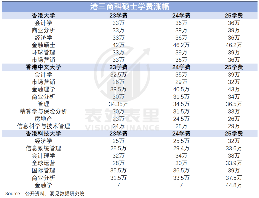 “花30万读个港硕<strong></p>
<p>证券考试</strong>，我后悔了”