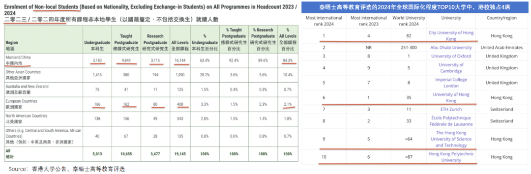 “花30万读个港硕<strong></p>
<p>证券考试</strong>，我后悔了”