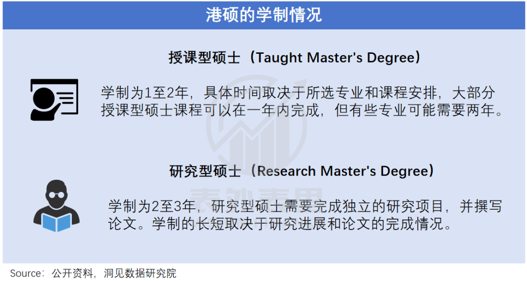 “花30万读个港硕<strong></p>
<p>证券考试</strong>，我后悔了”