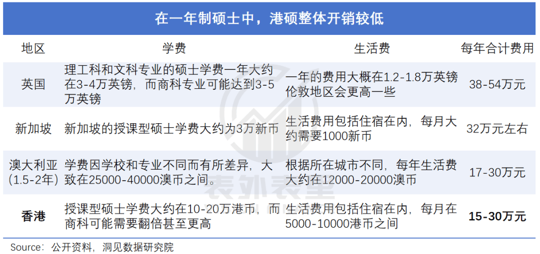 “花30万读个港硕<strong></p>
<p>证券考试</strong>，我后悔了”