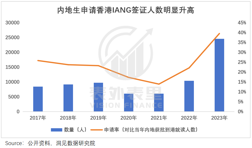 “花30万读个港硕<strong></p>
<p>证券考试</strong>，我后悔了”