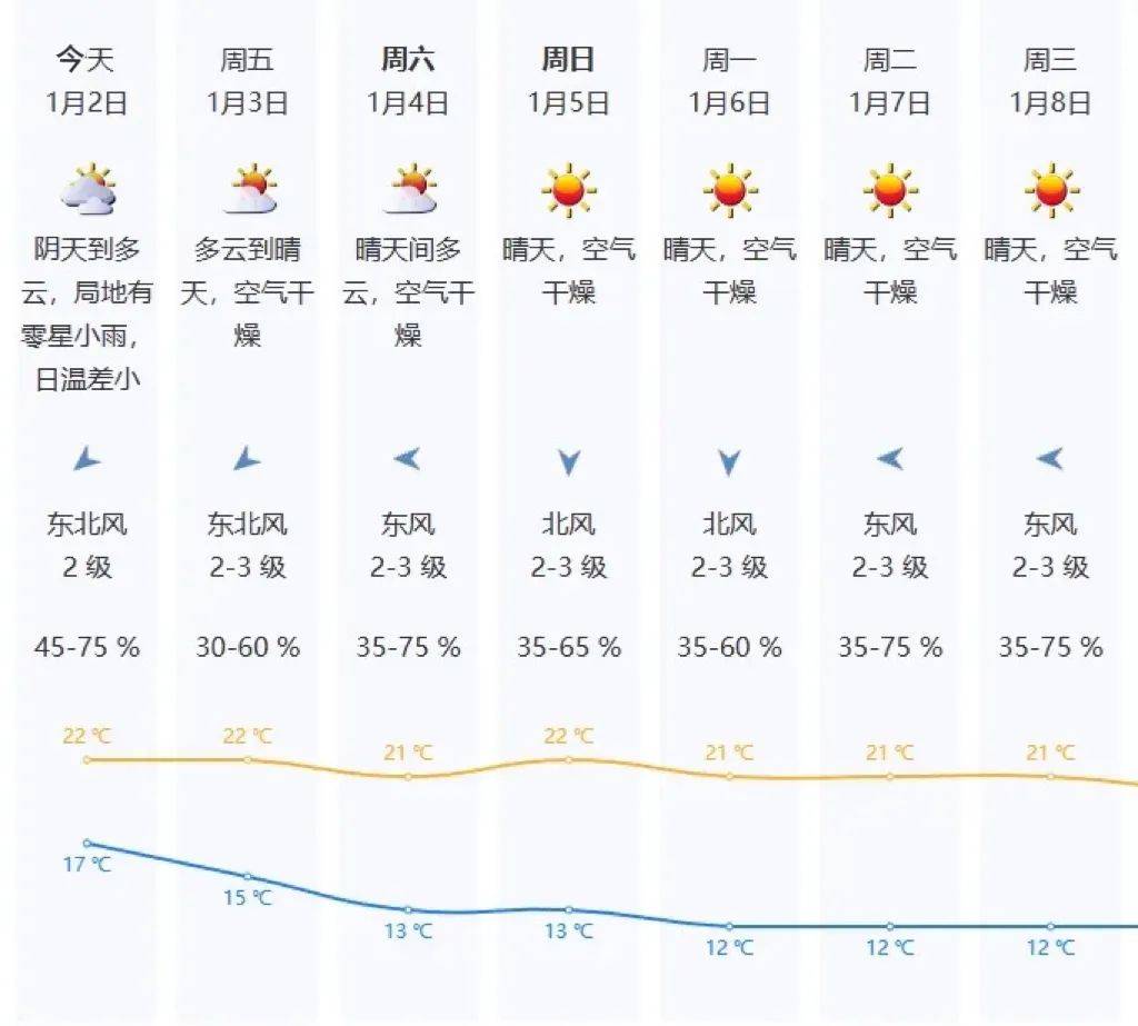“阿冷”马上到<strong></p>
<p>第一证券</strong>！今年春节天气如何？