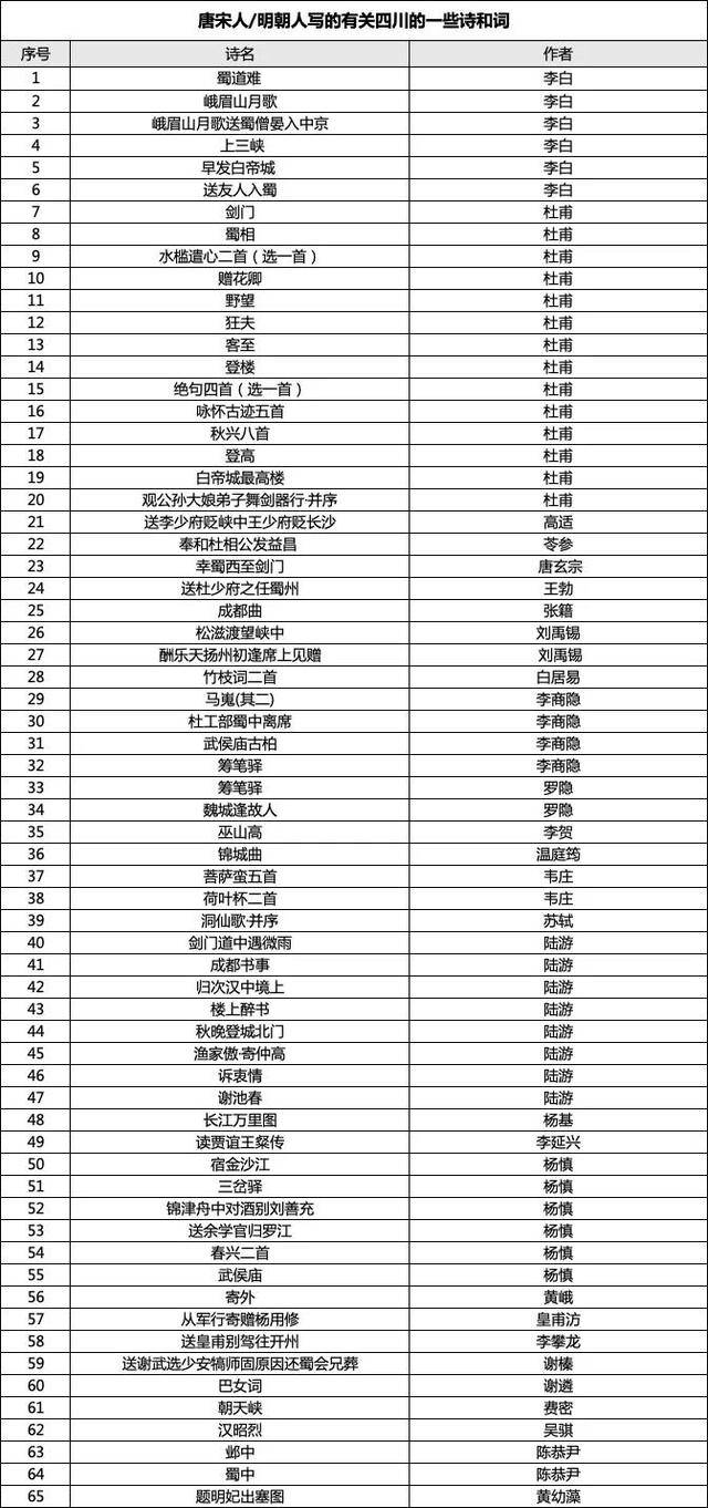 成都女博士二十多分钟背诵83首古诗词<strong></p>
<p>第一证券</strong>，获杜甫草堂终身免票：两个月背了超6400字