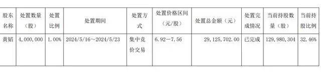 离婚！她分走1.4亿元<strong></p>
<p>第一证券</strong>，曾“微博寻夫”