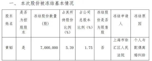 离婚！她分走1.4亿元<strong></p>
<p>第一证券</strong>，曾“微博寻夫”