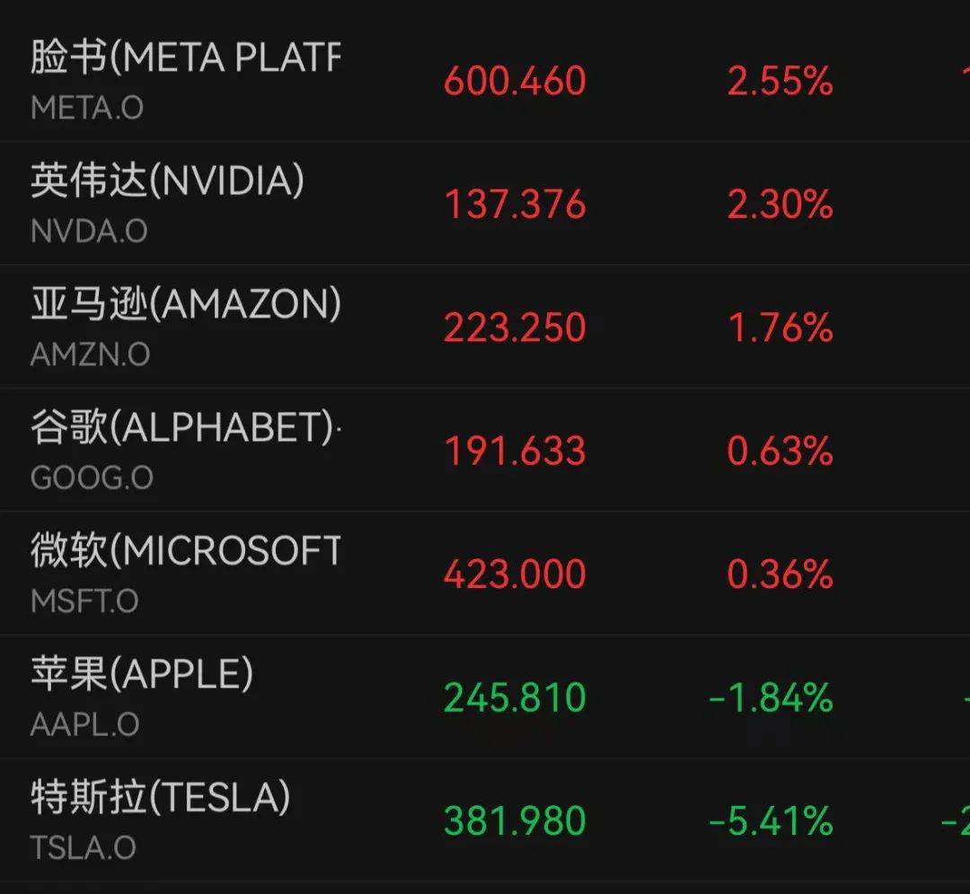 深夜跳水！一度大跌7%<strong></p>
<p>证券交易手续费</strong>，什么情况？