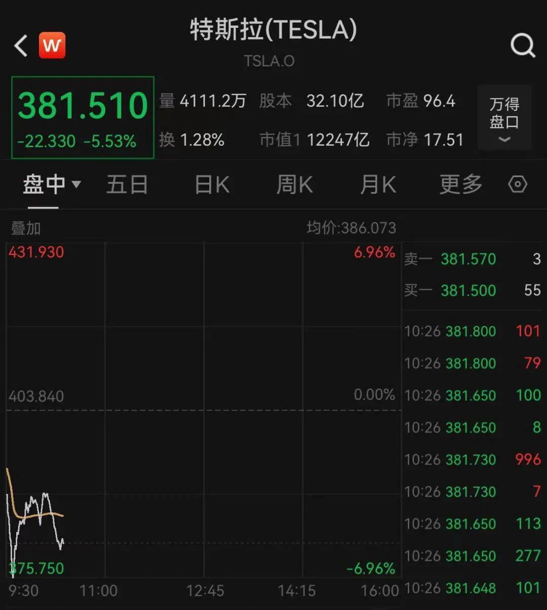 深夜跳水！一度大跌7%<strong></p>
<p>证券交易手续费</strong>，什么情况？