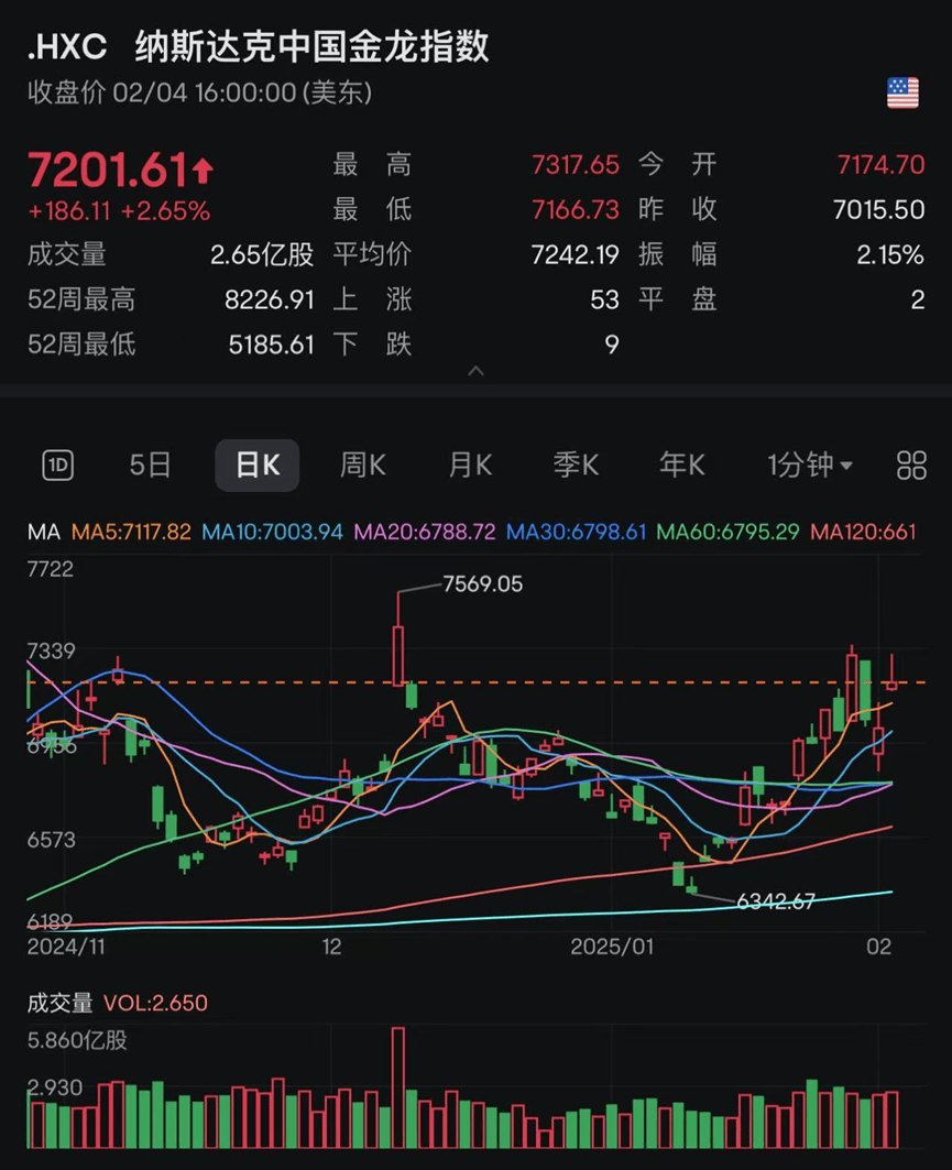 昨夜<strong></p>
<p>国信证券金太阳</strong>，又利好！A股，屏息以待