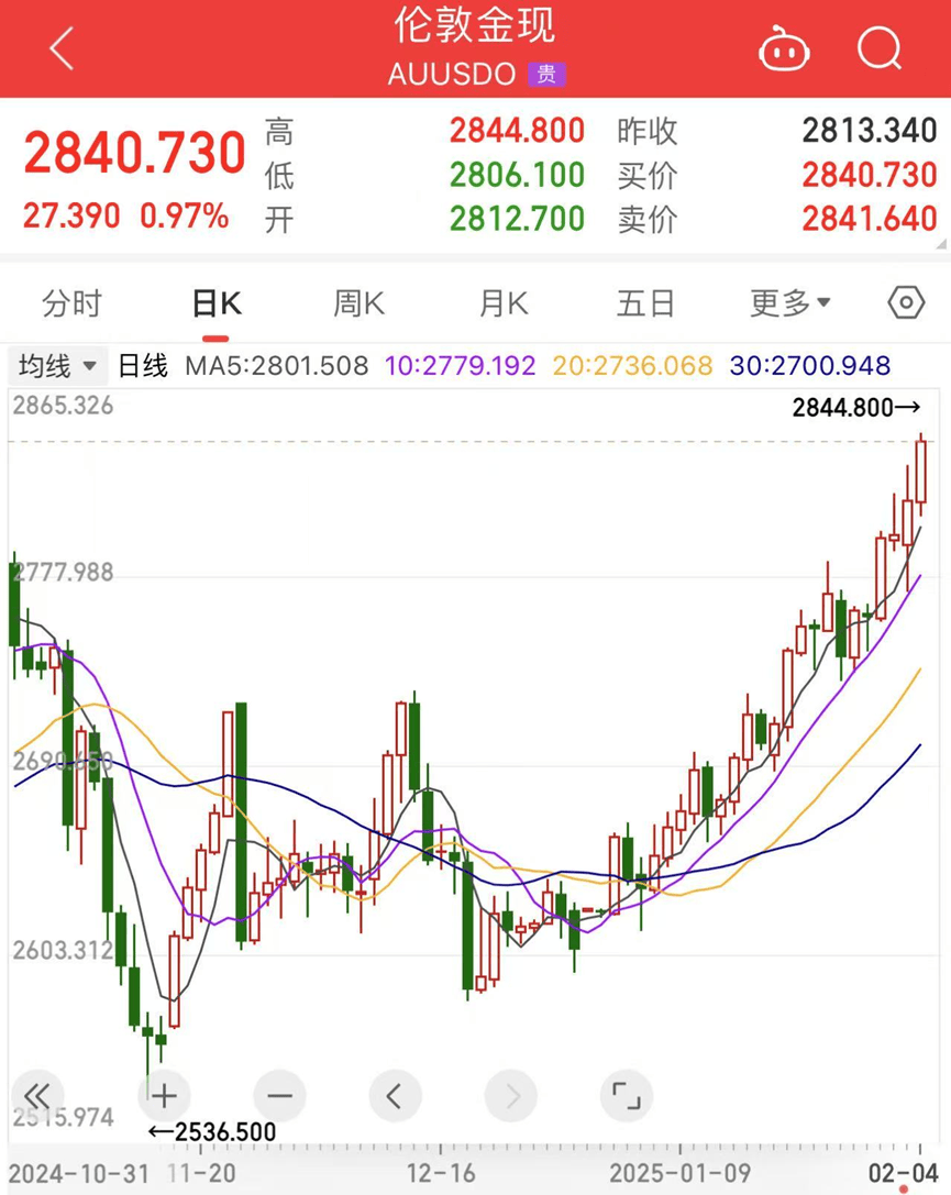 昨夜<strong></p>
<p>国信证券金太阳</strong>，又利好！A股，屏息以待