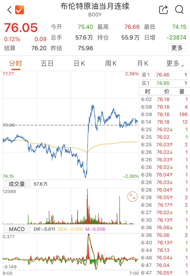 昨夜<strong></p>
<p>国信证券金太阳</strong>，又利好！A股，屏息以待