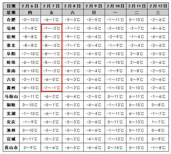 “合肥好大的风<strong></p>
<p>上海证券交易所网站</strong>！” 安徽经历今冬罕见“冰日”