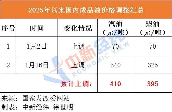 确认：今晚不涨了<strong></p>
<p>上海证券交易所网站</strong>！或将迎来大降