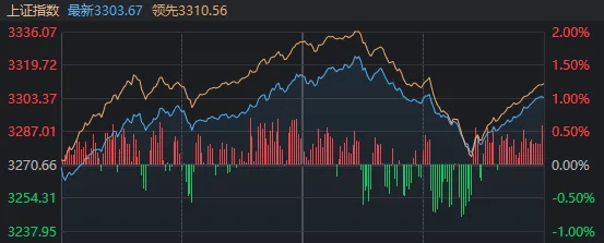 3300点<strong></p>
<p>上海证券交易所网站</strong>，今天“得而复失又复得”！发生了什么？