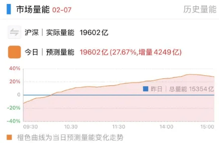 3300点<strong></p>
<p>上海证券交易所网站</strong>，今天“得而复失又复得”！发生了什么？