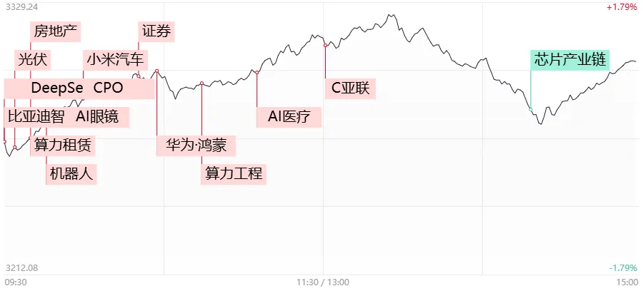 3300点<strong></p>
<p>上海证券交易所网站</strong>，今天“得而复失又复得”！发生了什么？