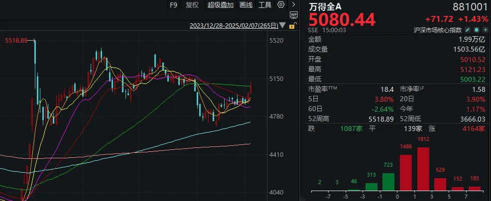 3300点<strong></p>
<p>上海证券交易所网站</strong>，今天“得而复失又复得”！发生了什么？