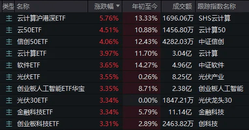 3300点<strong></p>
<p>上海证券交易所网站</strong>，今天“得而复失又复得”！发生了什么？