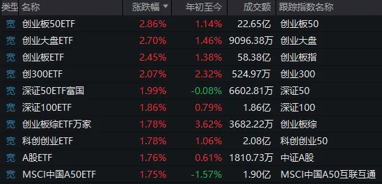 3300点<strong></p>
<p>上海证券交易所网站</strong>，今天“得而复失又复得”！发生了什么？