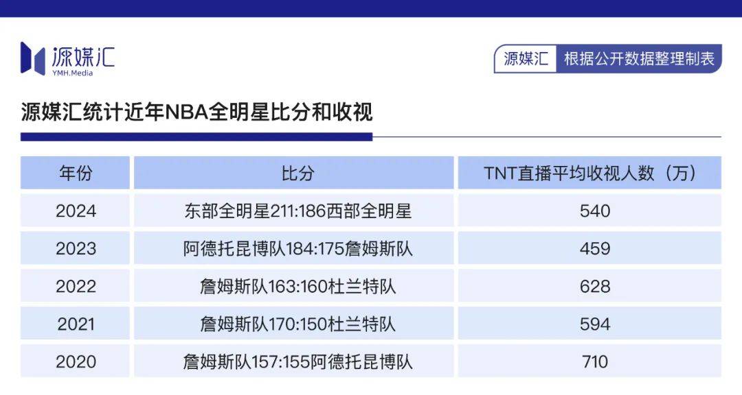 为了760亿美元大单<strong></p>
<p>金融证券</strong>，NBA赌上全明星和东契奇