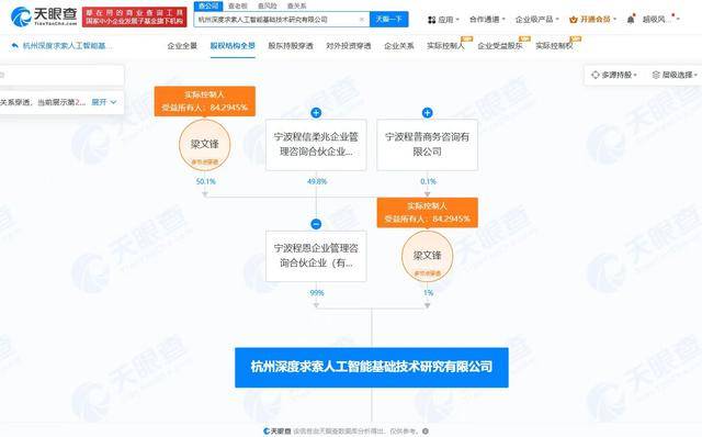 DeepSeek公司主要人员发生变更<strong></p>
<p>金融证券</strong>，新增互联网信息服务