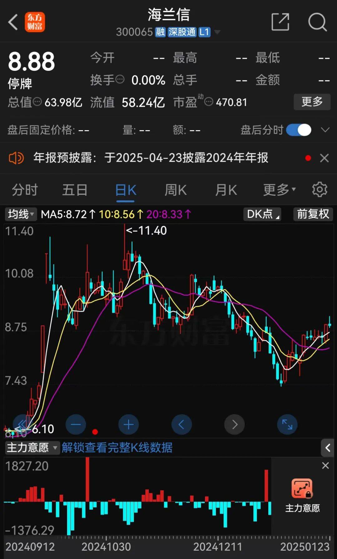 刚刚<strong></p>
<p>金融证券</strong>，A股重大重组公布！明日复牌，影响超4.5万户股东