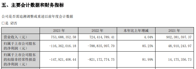 刚刚<strong></p>
<p>金融证券</strong>，A股重大重组公布！明日复牌，影响超4.5万户股东