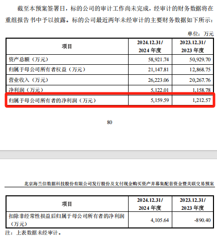 刚刚<strong></p>
<p>金融证券</strong>，A股重大重组公布！明日复牌，影响超4.5万户股东