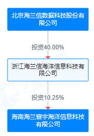 刚刚<strong></p>
<p>金融证券</strong>，A股重大重组公布！明日复牌，影响超4.5万户股东