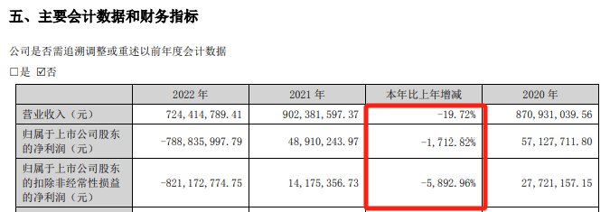 刚刚<strong></p>
<p>金融证券</strong>，A股重大重组公布！明日复牌，影响超4.5万户股东