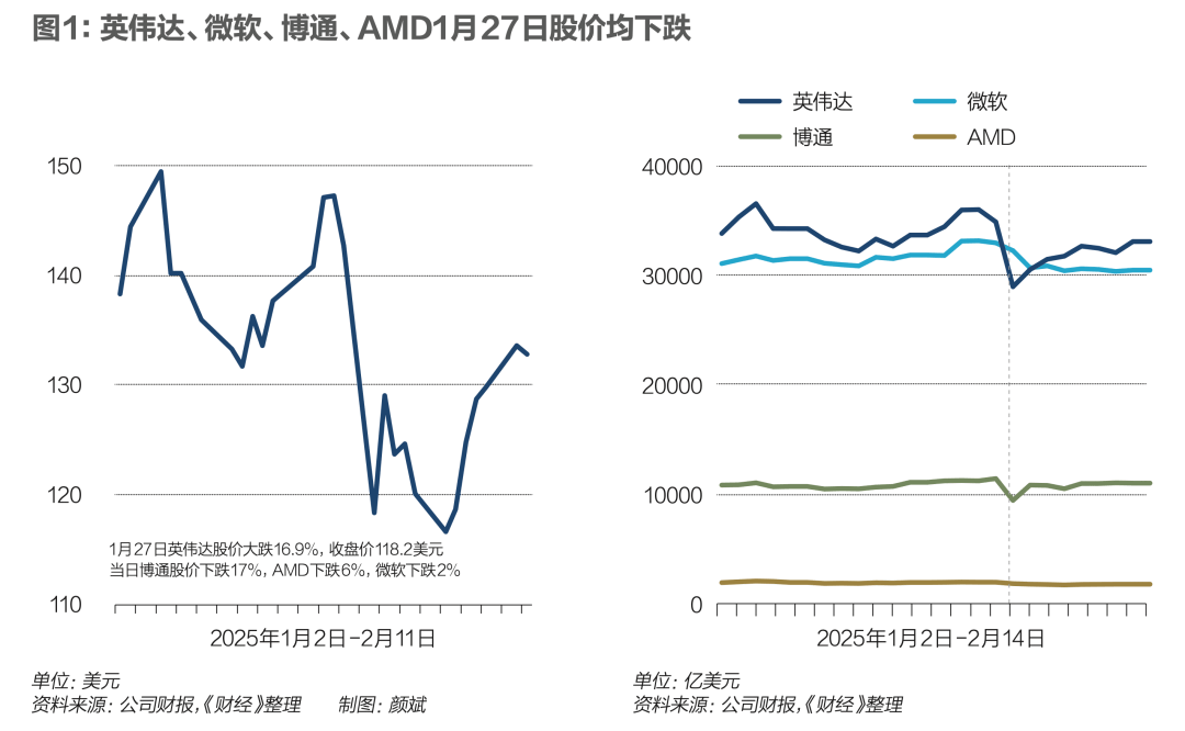 狂潮30天<strong></p>
<p>湘财证券官网</strong>，DeepSeek改变了谁？｜《财经》封面