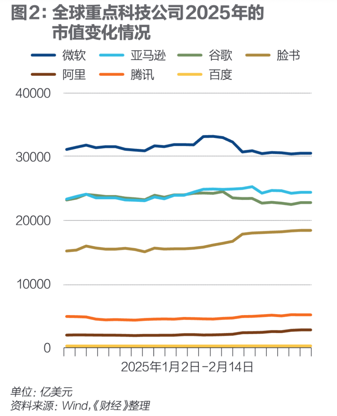 狂潮30天<strong></p>
<p>湘财证券官网</strong>，DeepSeek改变了谁？｜《财经》封面
