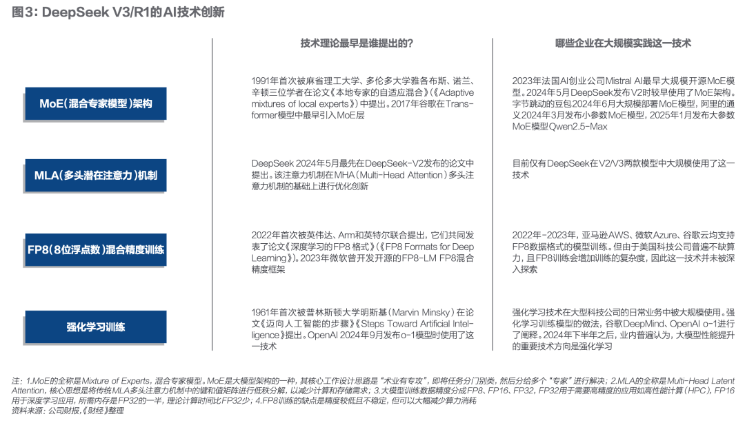 狂潮30天<strong></p>
<p>湘财证券官网</strong>，DeepSeek改变了谁？｜《财经》封面