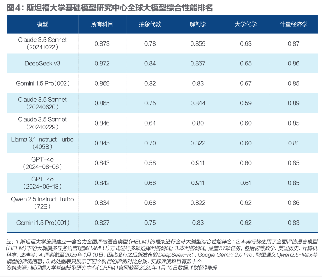 狂潮30天<strong></p>
<p>湘财证券官网</strong>，DeepSeek改变了谁？｜《财经》封面
