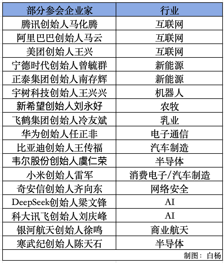 任正非、马化腾、马云、雷军、梁文锋等参加<strong></p>
<p>湘财证券官网</strong>，这场民营企业座谈会释放了哪些信号？
