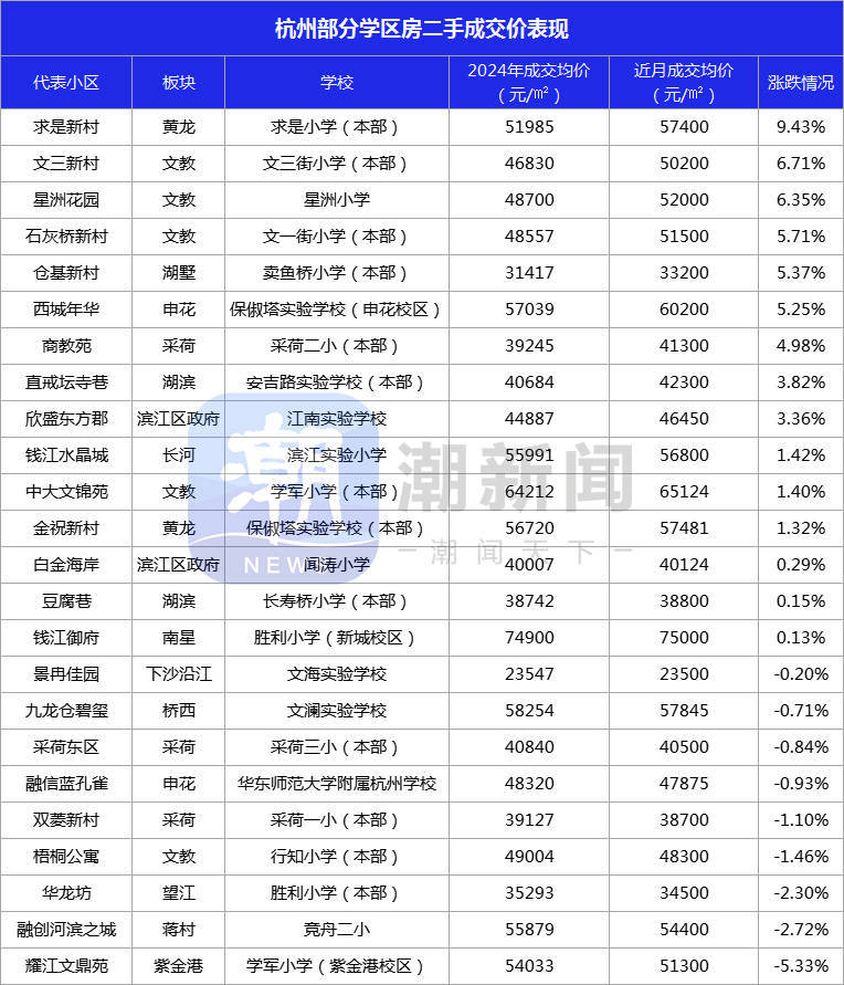 杭州“六小龙”一半来自浙大<strong></p>
<p>湘财证券官网</strong>，学区房又开始火爆？