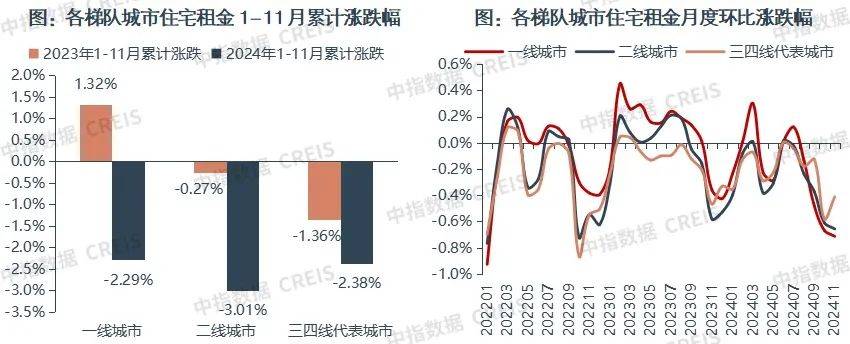 一二线城市房租普降<strong></p>
<p>币安交易所</strong>，房东主动降200留我