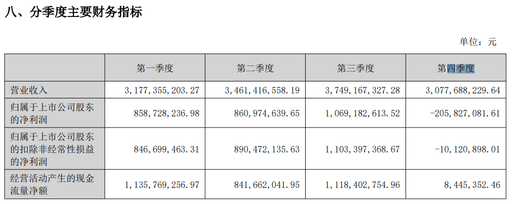 000661<strong></p>
<p>币安交易所</strong>，爆雷！