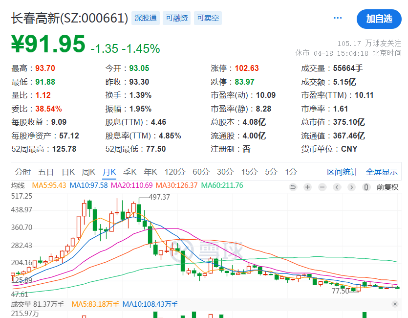 000661<strong></p>
<p>币安交易所</strong>，爆雷！
