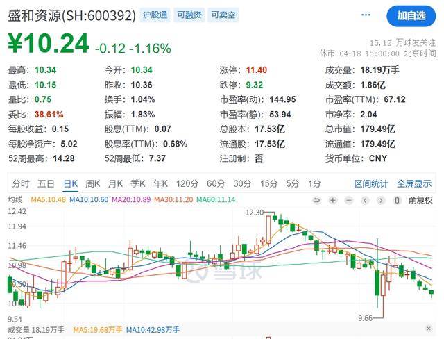 事关稀土精矿进口<strong></p>
<p>币安交易所</strong>，盛和资源回应：无重大影响