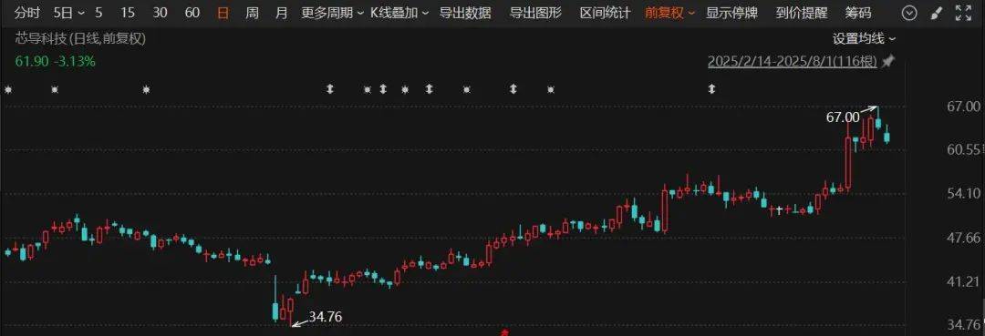 又一A股公司宣布：重大资产重组<strong></p>
<p>DOT交易app</strong>！